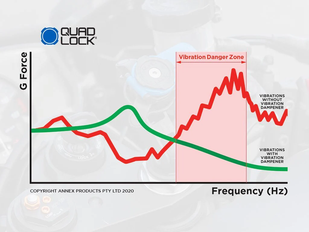 Quad Lock 360 Accessory - Vibration Dampener - Image 11
